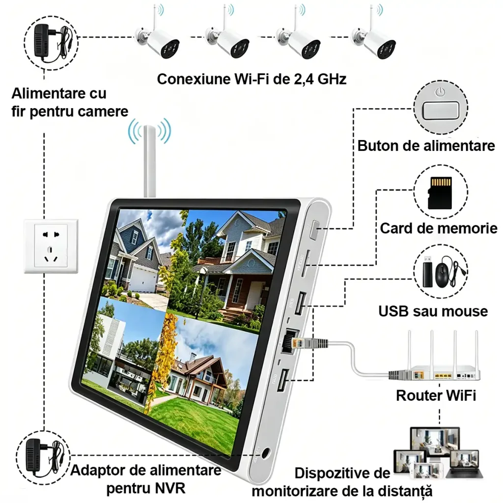 4 RobiCam WiFi cameras with 10.1″ monitor and built-in recorder