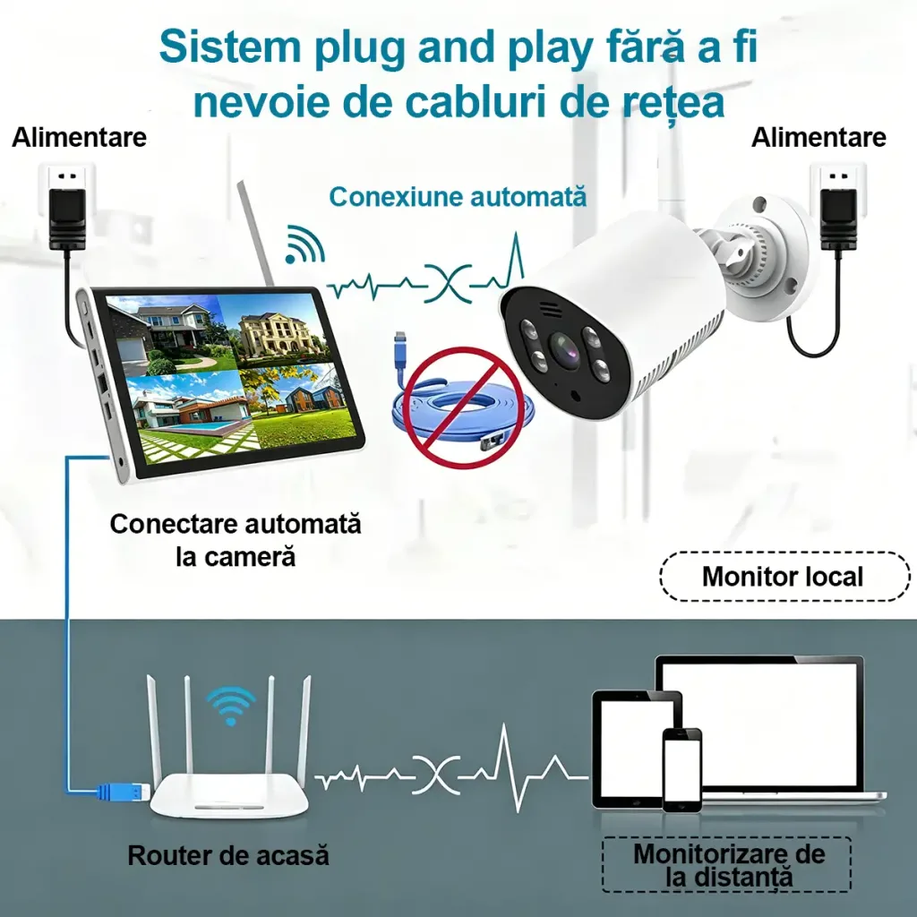 4 RobiCam WiFi cameras with 10.1″ monitor and built-in recorder