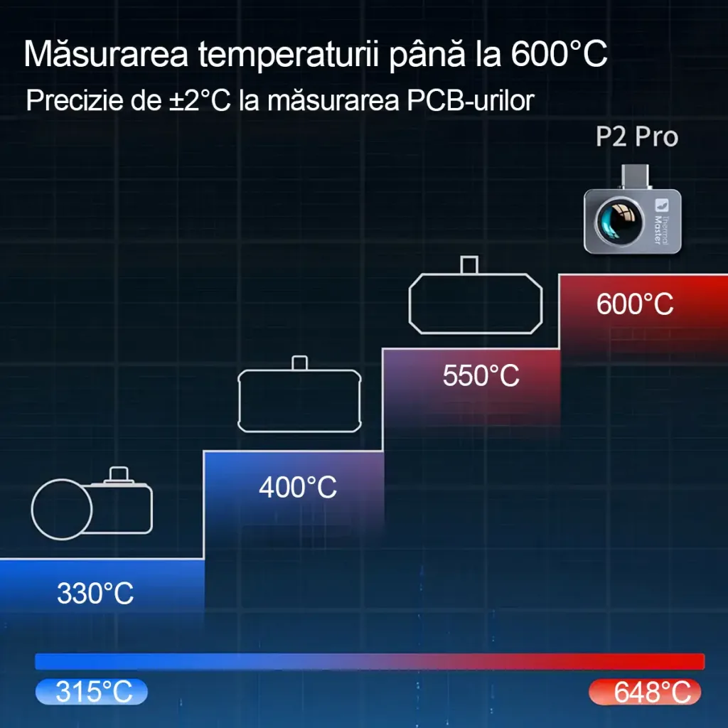 Thermal Master P2 Pro